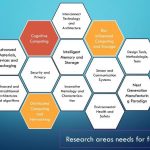 Research areas needs for futur computing, SIA-SRC Guide, Mars 2017